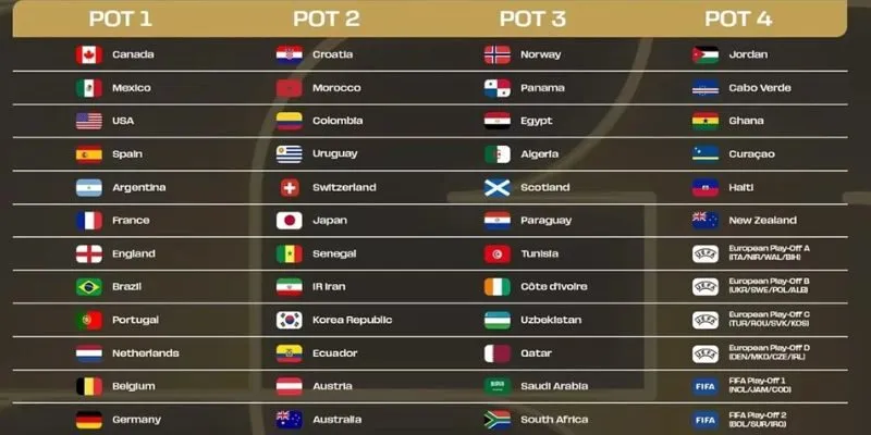 BXH WorldCup: Cập nhật điểm số và thứ hạng nhanh nhất 