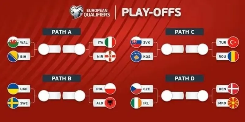 BXH WorldCup: Cập nhật mới nhất từng vòng đấu 