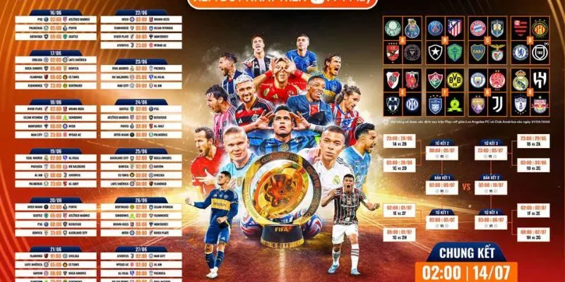 Lịch thi đấu WorldCup mới nhất và chi tiết từng vòng đấu 