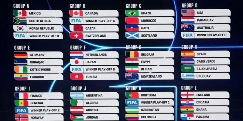 Lịch thi đấu WorldCup - Theo dõi hành trình đến ngôi vô địch 